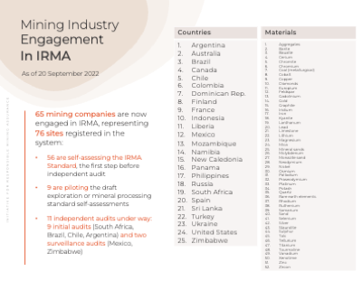 IRMA Mining Engagement Sep 2022