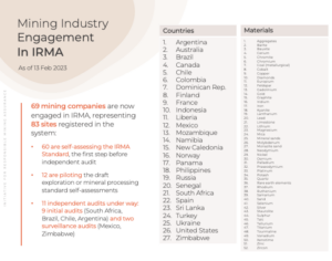 IRMA Mining Engagement