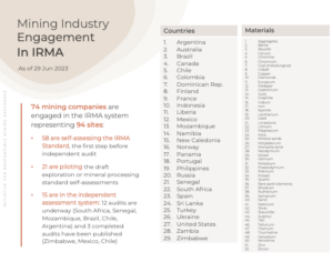 IRMA Mining Engagement Slide - June 2023