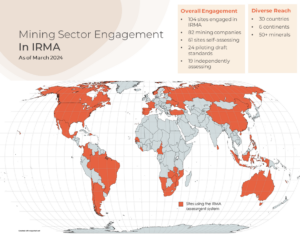 Mining Engagement with IRMA - March 2024