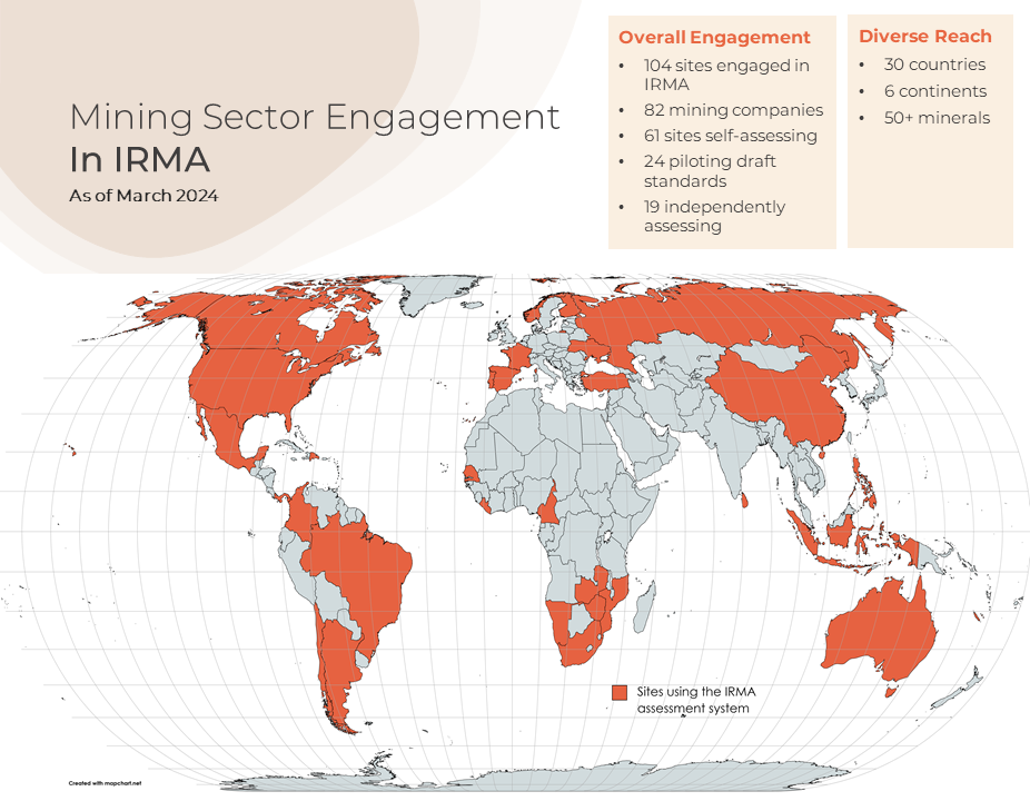 IRMA Mining Engagement – March 2024 - IRMA - The Initiative for ...