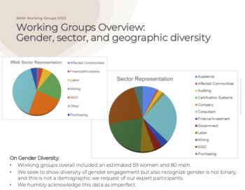 Working Groups presentation thumbnail