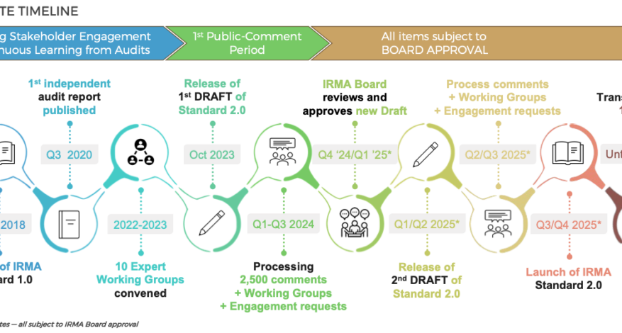 Standard 2.0 updated timeline